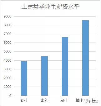 年后跳槽找工作，工程岗位哪个最赚钱？