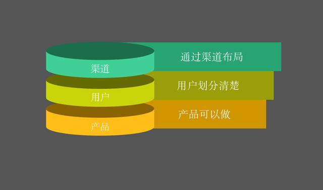 ToB内容运营的7个技巧和3个分析方法