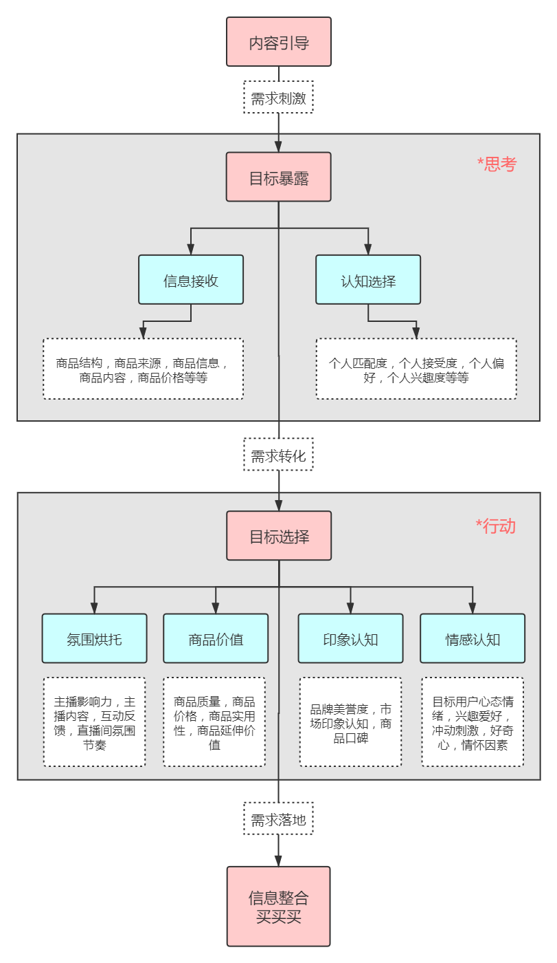 直播电商，新零售的一剂猛药