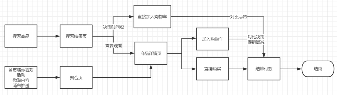 为什么淘宝购物车要配置上限？