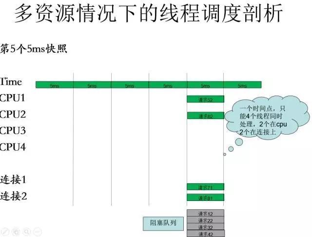 性能优化的常见招式