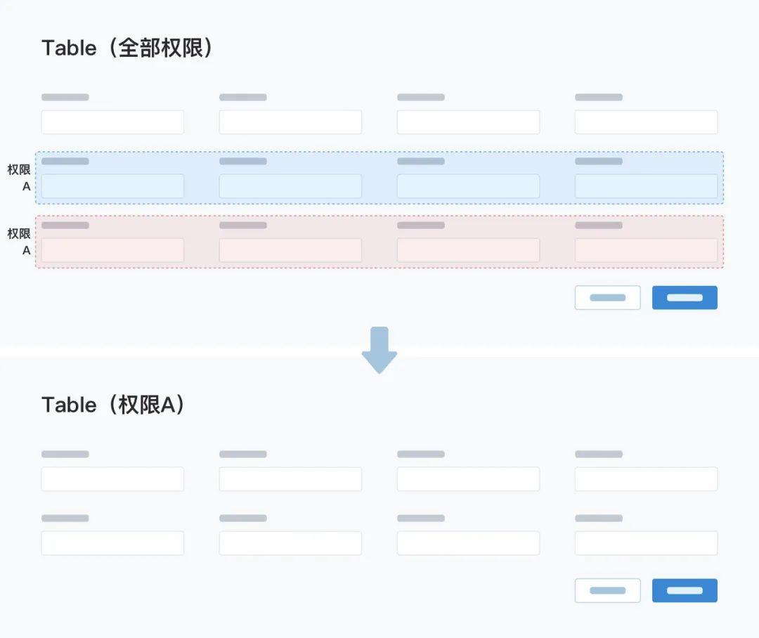 【事情小结】靠山列表设计避坑指南（上）