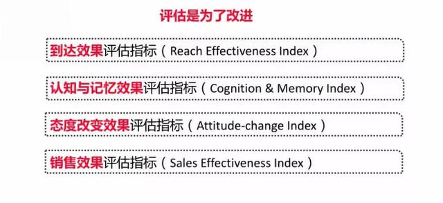 如何写出让用户买单、老板满意的年度品牌传播方案？