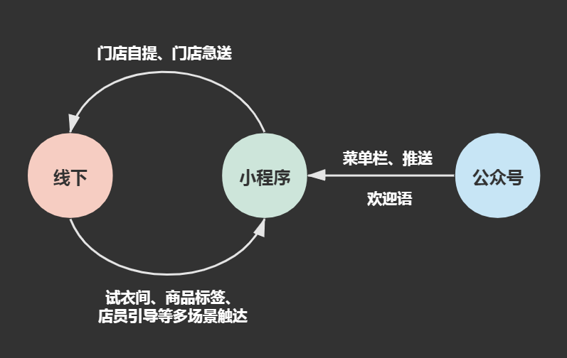 获3000万粉丝和760家门店流量扶持的优衣库『亲儿子』，毕竟是何方神圣？