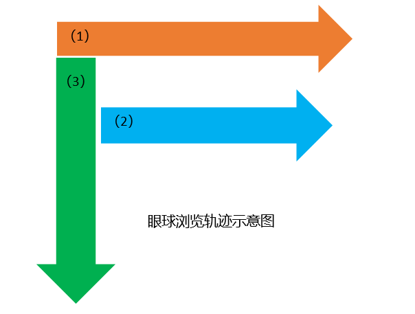 要害词营销的配置能力