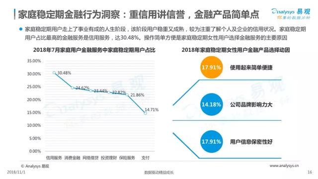 2018中国家庭金融市场分析报告