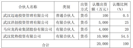 医疗健康行业周报20191104|共赢分享