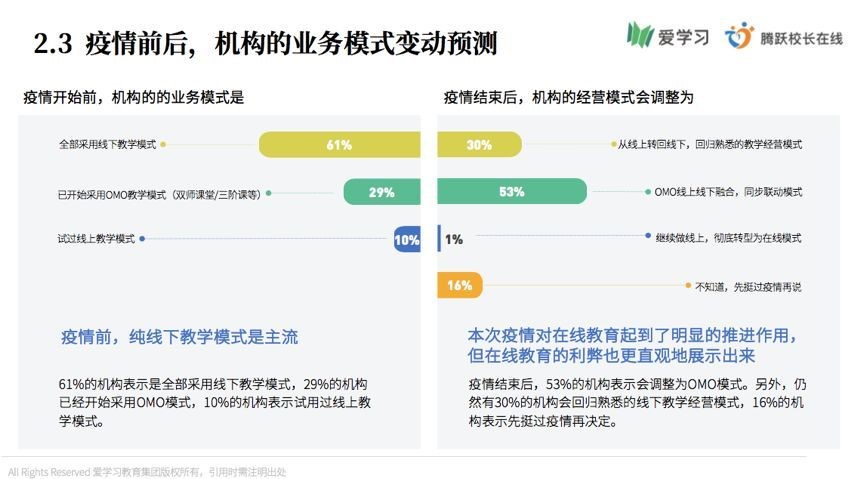 如何利用矩阵思维，让教培行业实现线上线下深度融合？