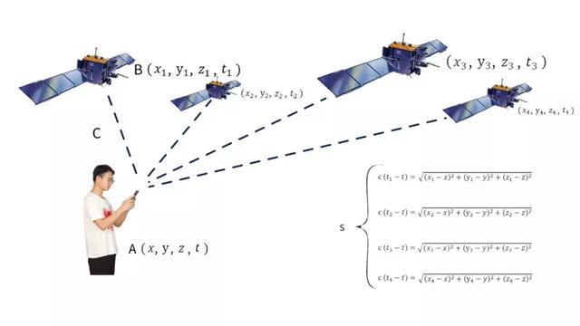 手机定位只靠GPS？中国北斗卫星了解一下，厉害了我的国