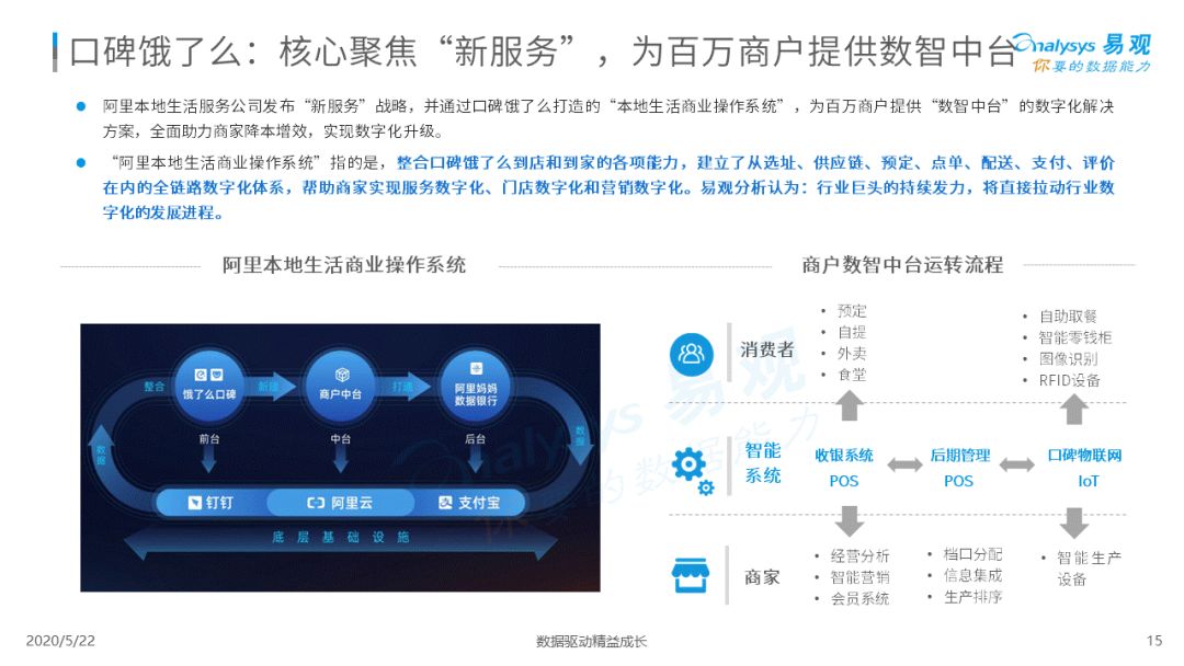 外卖在手，天下我有 | 2020互联网餐饮外卖市场年度阐明