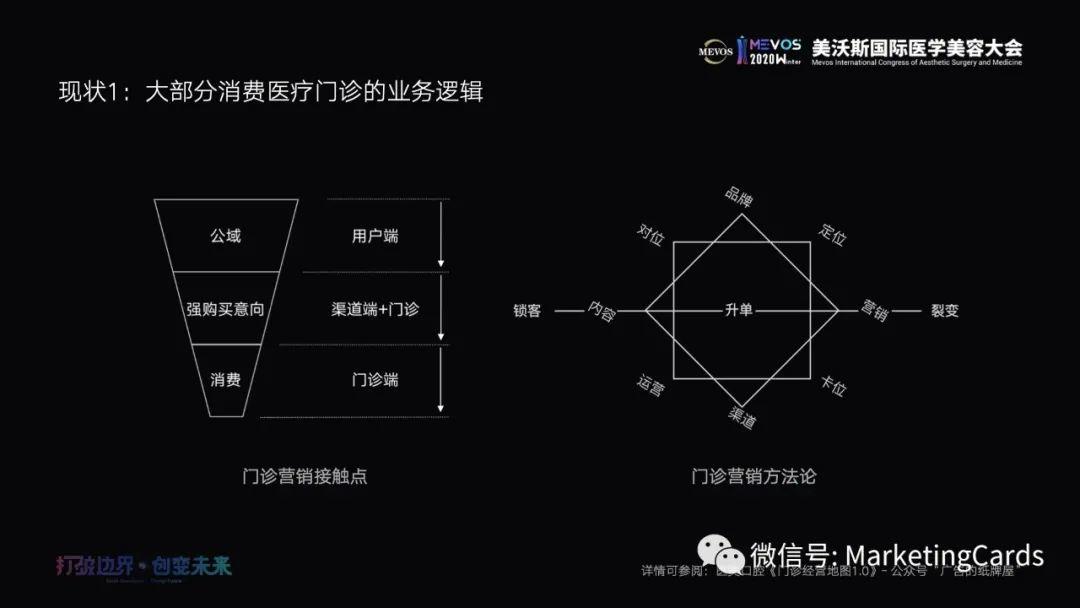 “绝对”营销＝必需“骗财骗”