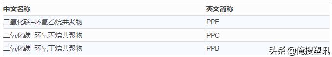 干货—高分子材料分类及简称大全