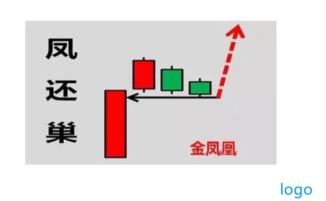 终于有人把牛市不敢说秘密说出来：什么时候是牛市，能持续多久？