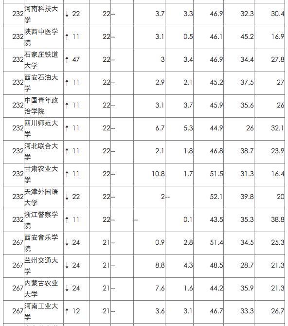 英国院校最看重的中国网大排名，来看看你的母校排第几！