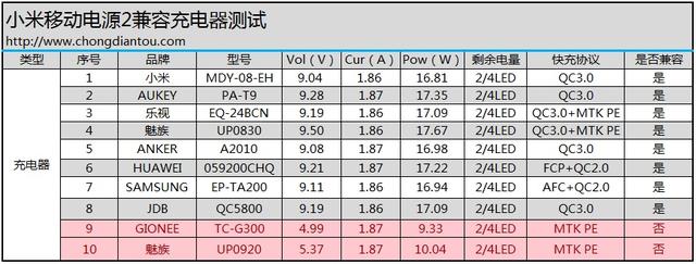 79元值不值 小米移动电源2全面解析