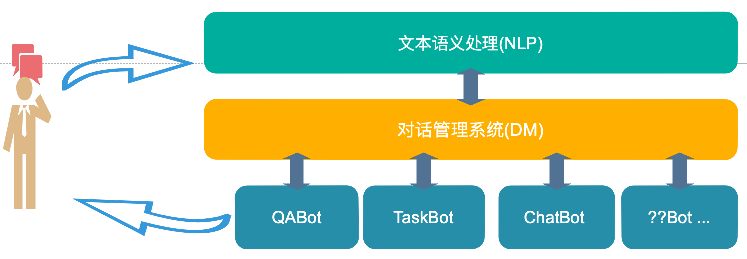 5G时代下，AI赋能行业的思考