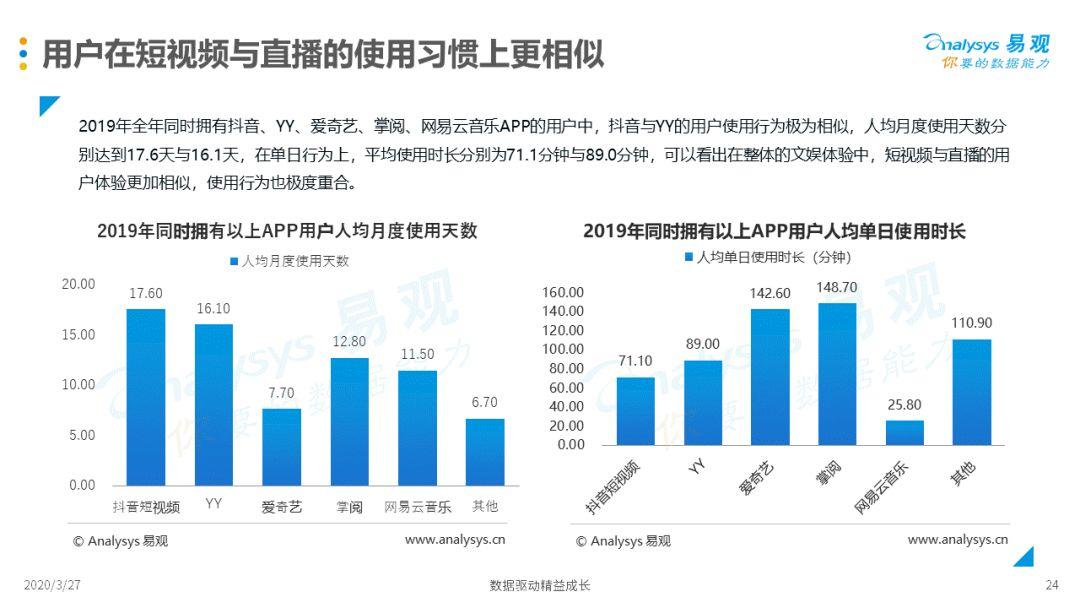 2020中国新型泛娱乐视频行业专题分析 | 新形势、新挑战、新机遇