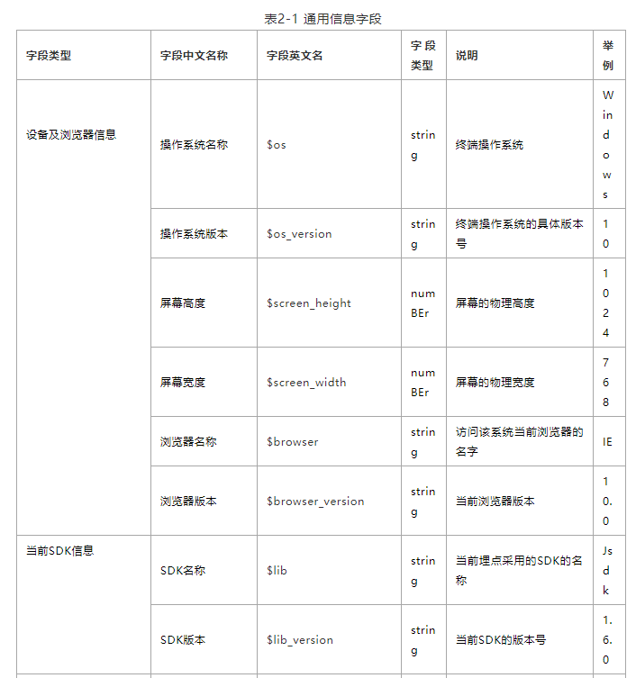 数据收罗实战：商品详情页数据埋点