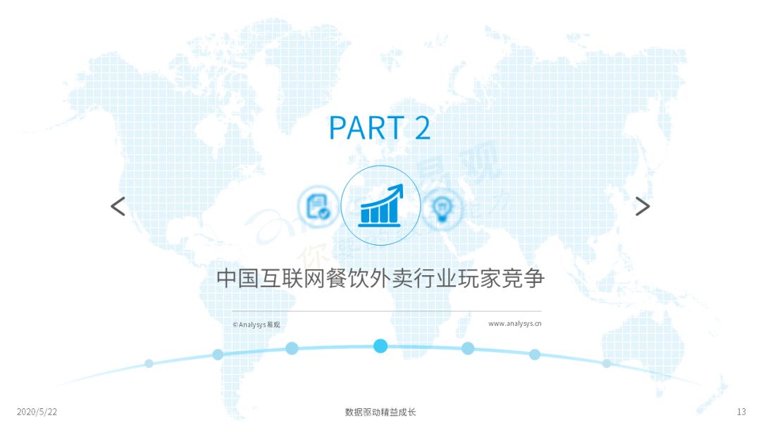 外卖在手，天下我有 | 2020互联网餐饮外卖市场年度阐明