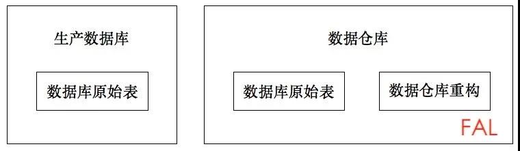 如何担保从数据客栈取出的数据质量？