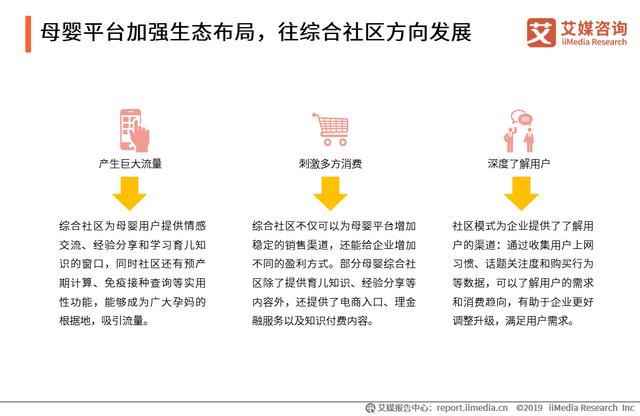 移动母婴平台用户将突破2亿人，母婴平台社交化营销潜力巨大