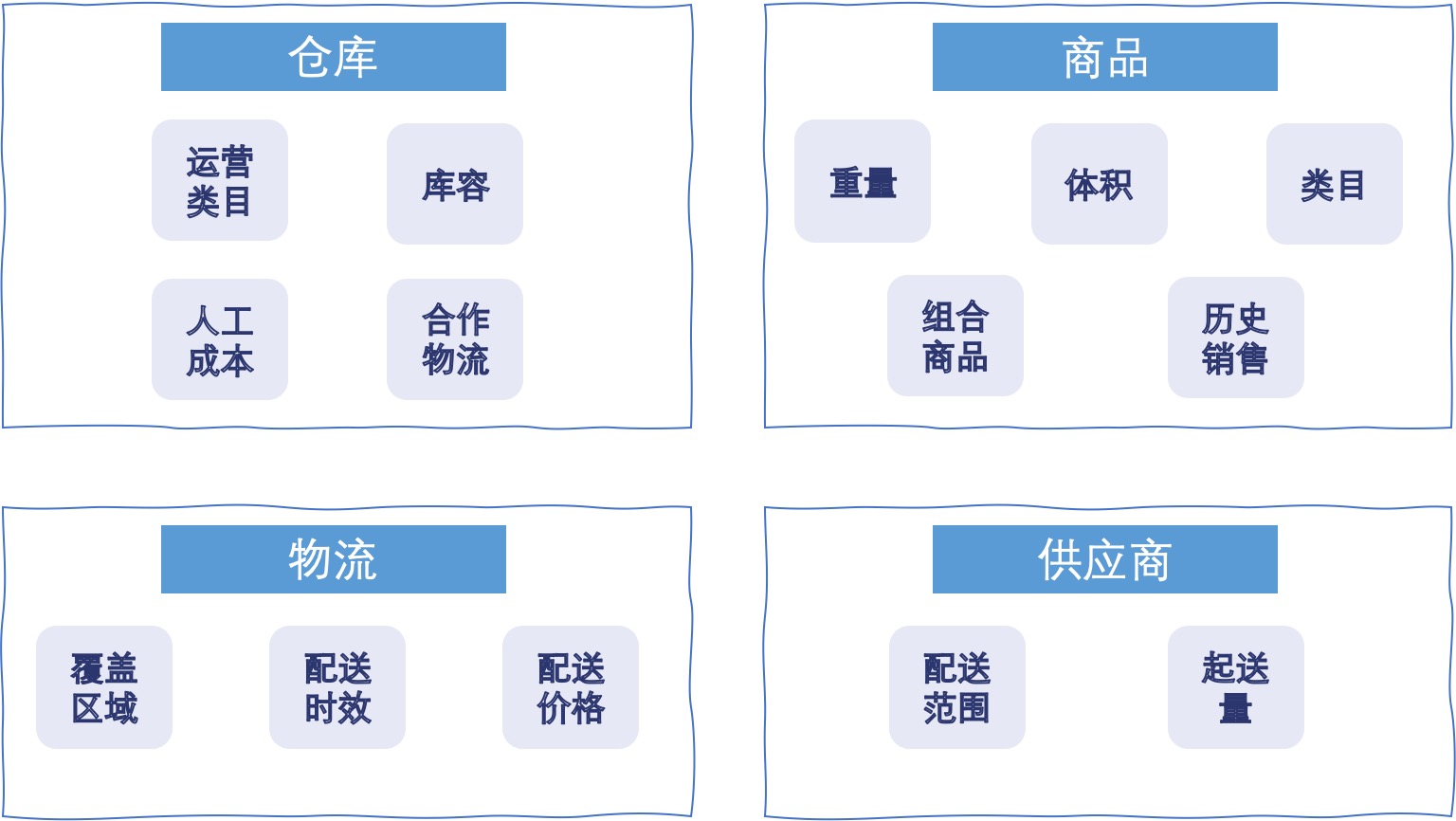 供给链：入仓推荐浅析