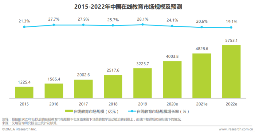 K12 在线教诲产物：猿向导产物阐明