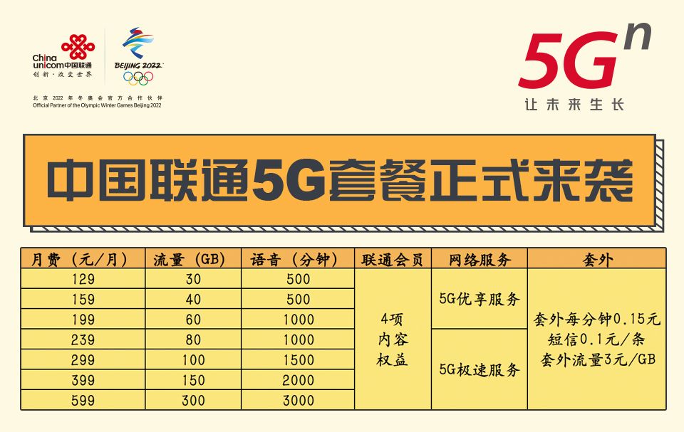 5G套餐资费是多少贵吗？移动、联通、电信三大运营商5G套餐对比