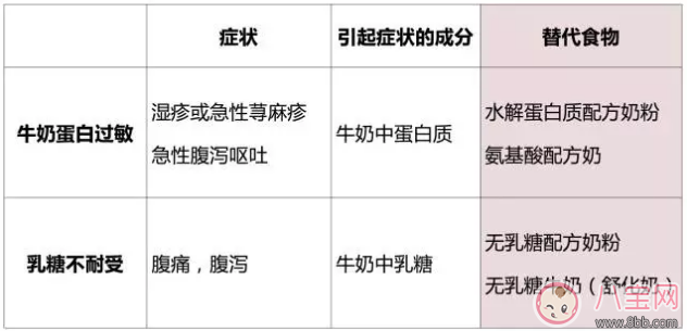 宝宝喝的牛奶选哪种比较好 1-6岁孩子牛奶选购指南