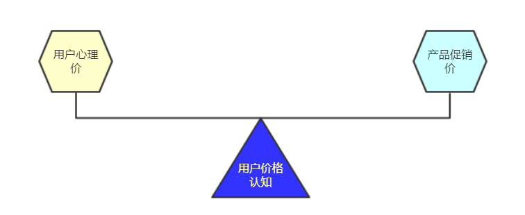 勾当运营避坑指南：促销勾当的正确利用要领