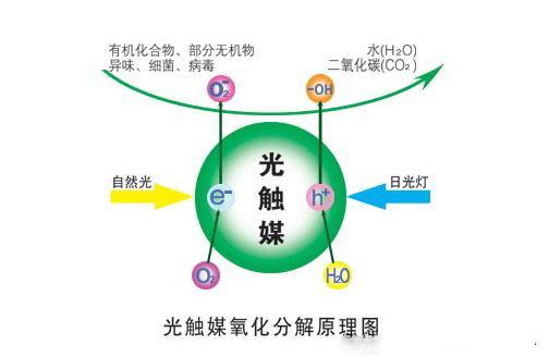 空气净化器是靠什么原理工作的？看完我感觉我也能造出空气净化器