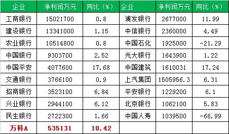 今年的房地产市场这么好，利润率竟然是这样……