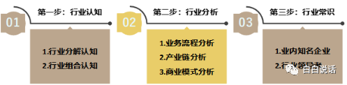 全流程攻略：如何构建人工智能产物？