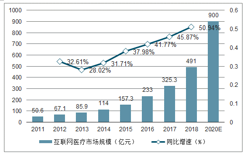 浩瀚互联网医疗巨头，为何丁香大夫能打破重围跻身独角兽？