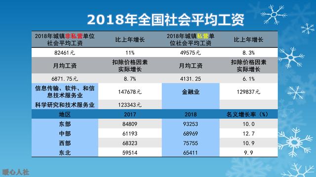 2019年养老金政策有六大变化，能带来什么样的影响呢？