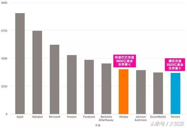 刚刚！阿里巴巴市值暴涨400亿 领先腾讯一个苏宁加两个唯品会