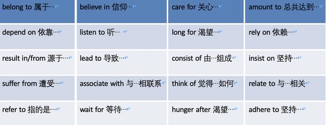 【秒懂语法】如何一秒区分及物动词和不及物动词？诀窍在这里！