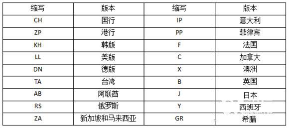 不为人知的手机秘密 iPhone所有版本型号区分教程