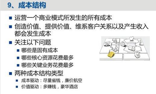 什么是商业模式，商业模式包括哪些内容？如何打造商业模式？