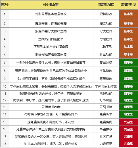 产物需求文档 | 藏书馆APP