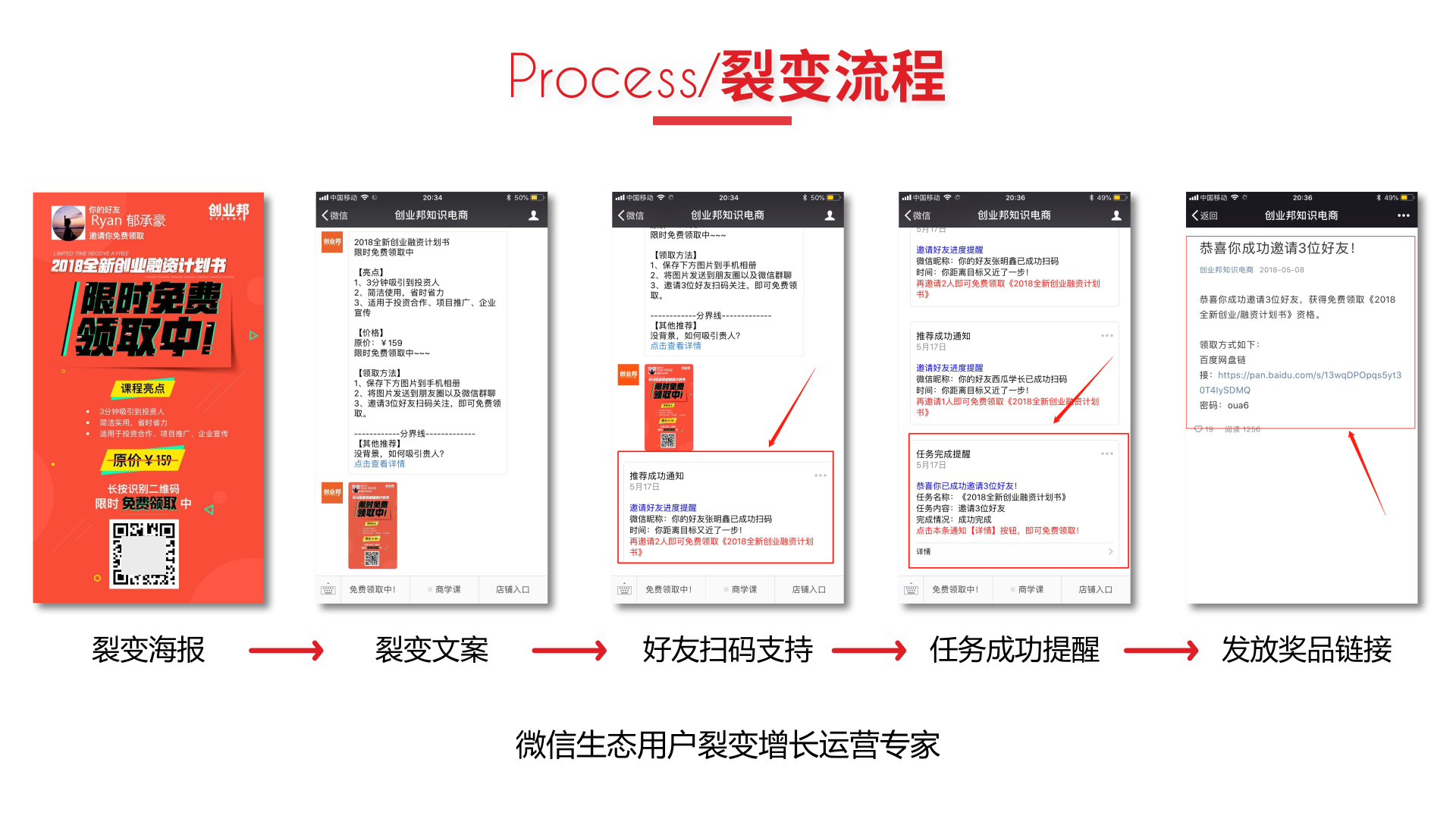 从公家号、小我私家号、社群、小措施，盘货微信生态用户裂变增长要领