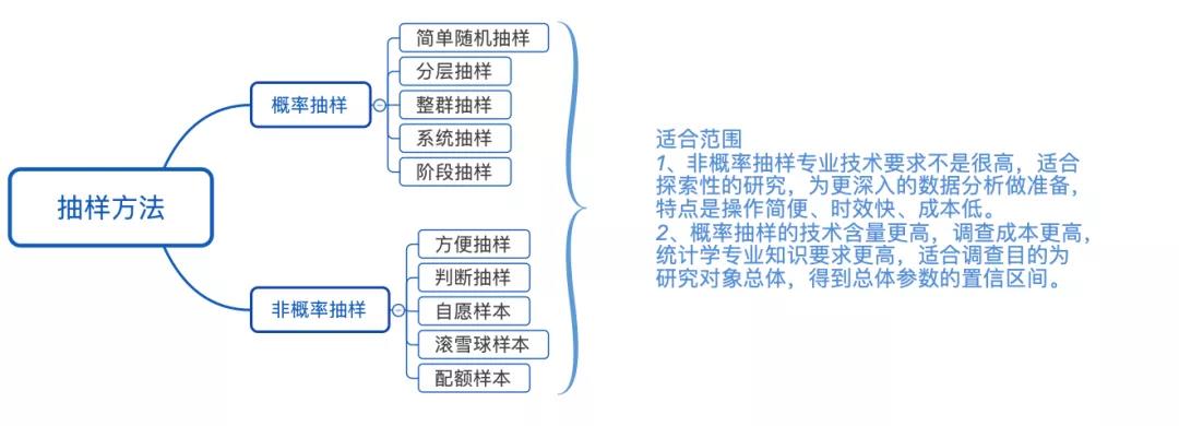 数据阐明必备——统计学入门基本常识