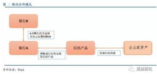 最新干货！信托公司通道业务情况分析