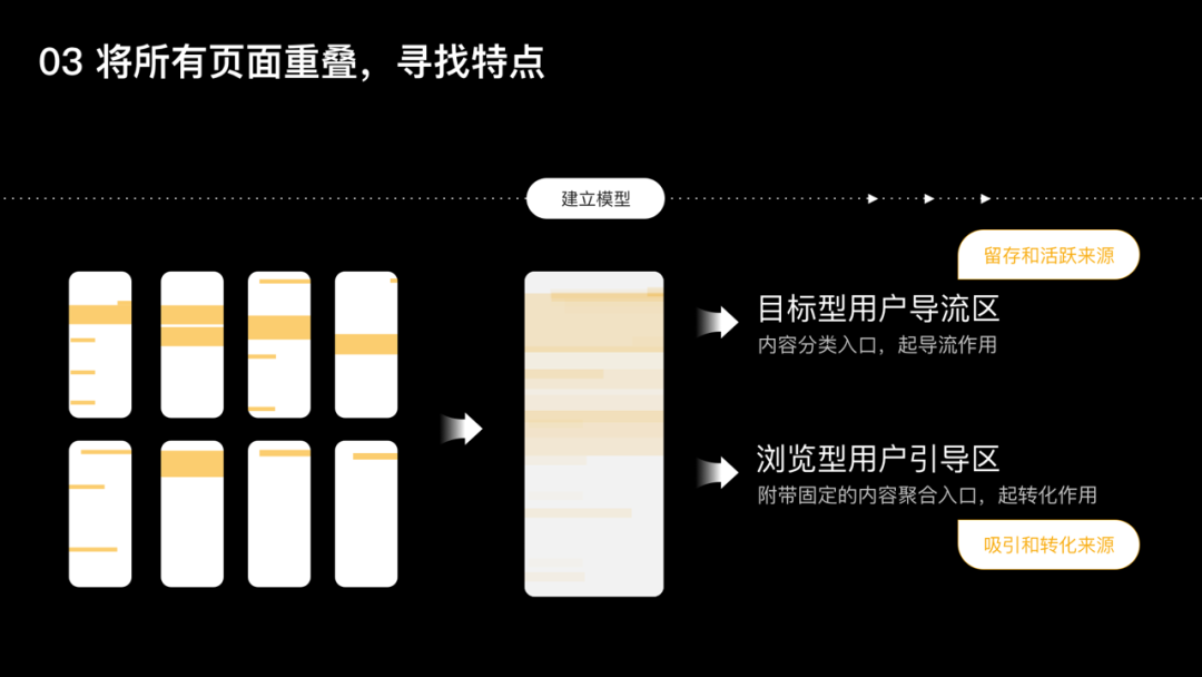 设计沉思录 | 流量邪术师条记之流量分发设计