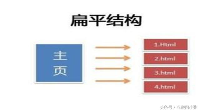 如何做好SEO优化，优化该注意哪些问题