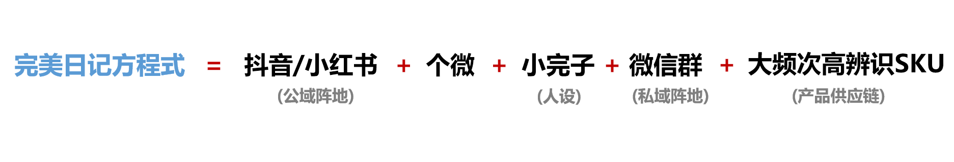 私域论专题报告（1）：行业深度分析报告（完美日记）