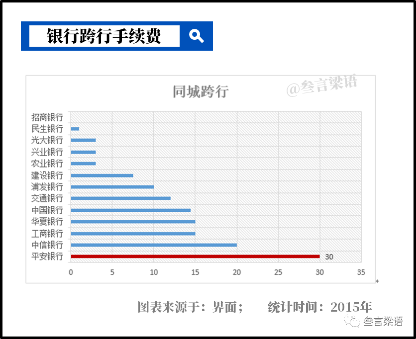 企业差异阶段，如何用非传统价值战赢得市场？