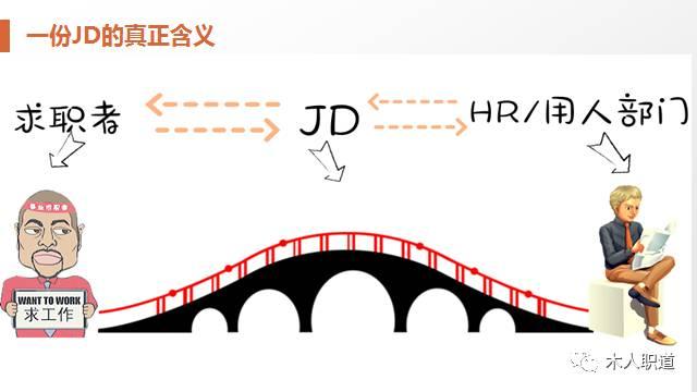 JD这样解读，你不中offer都难