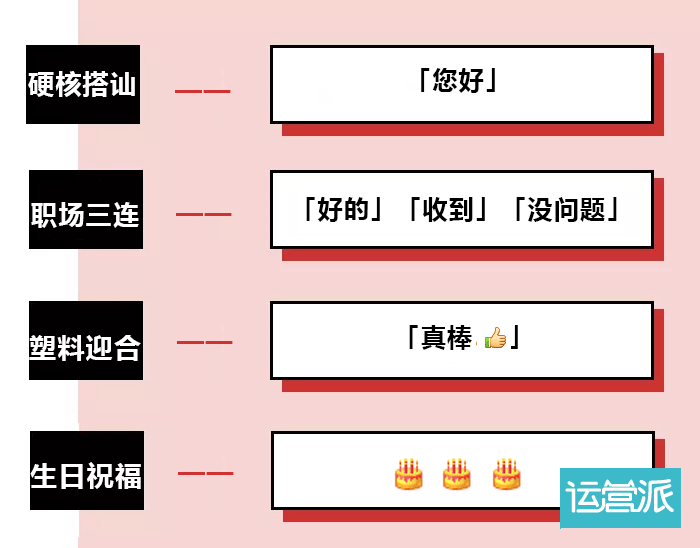 双微、b站、网易云…到底哪个社交软件最难搞？