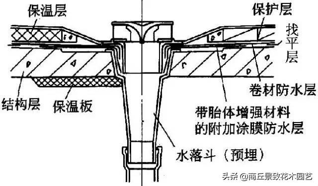 最详细全面的屋面防水，含施工做法